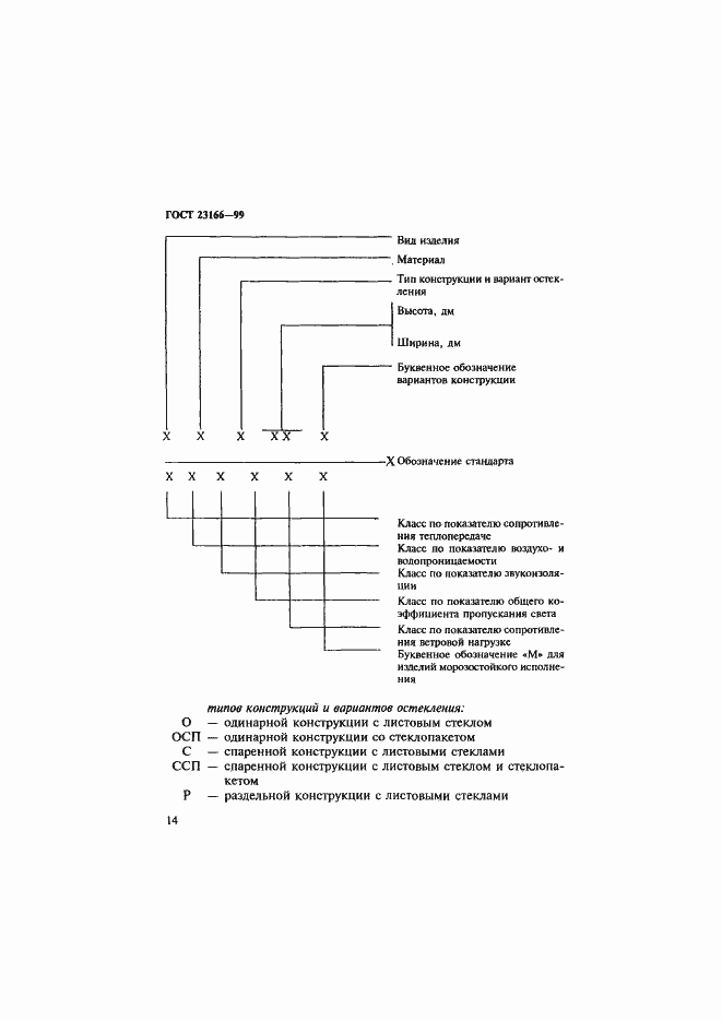 Страница 19 ГОСТ 23166-99