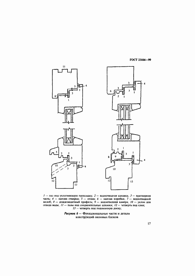 Страница 22 ГОСТ 23166-99