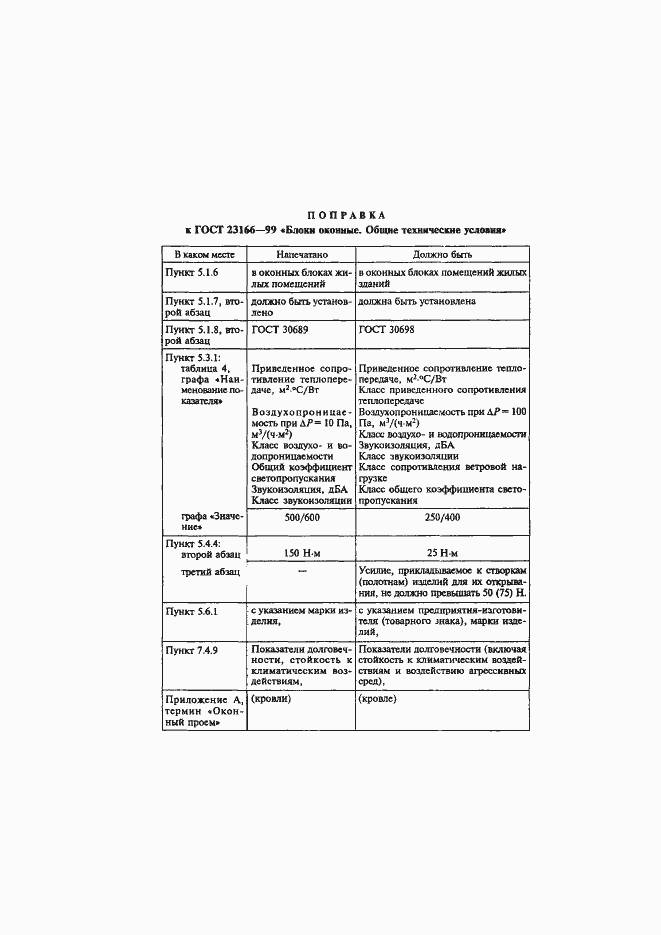 Страница 4 ГОСТ 23166-99