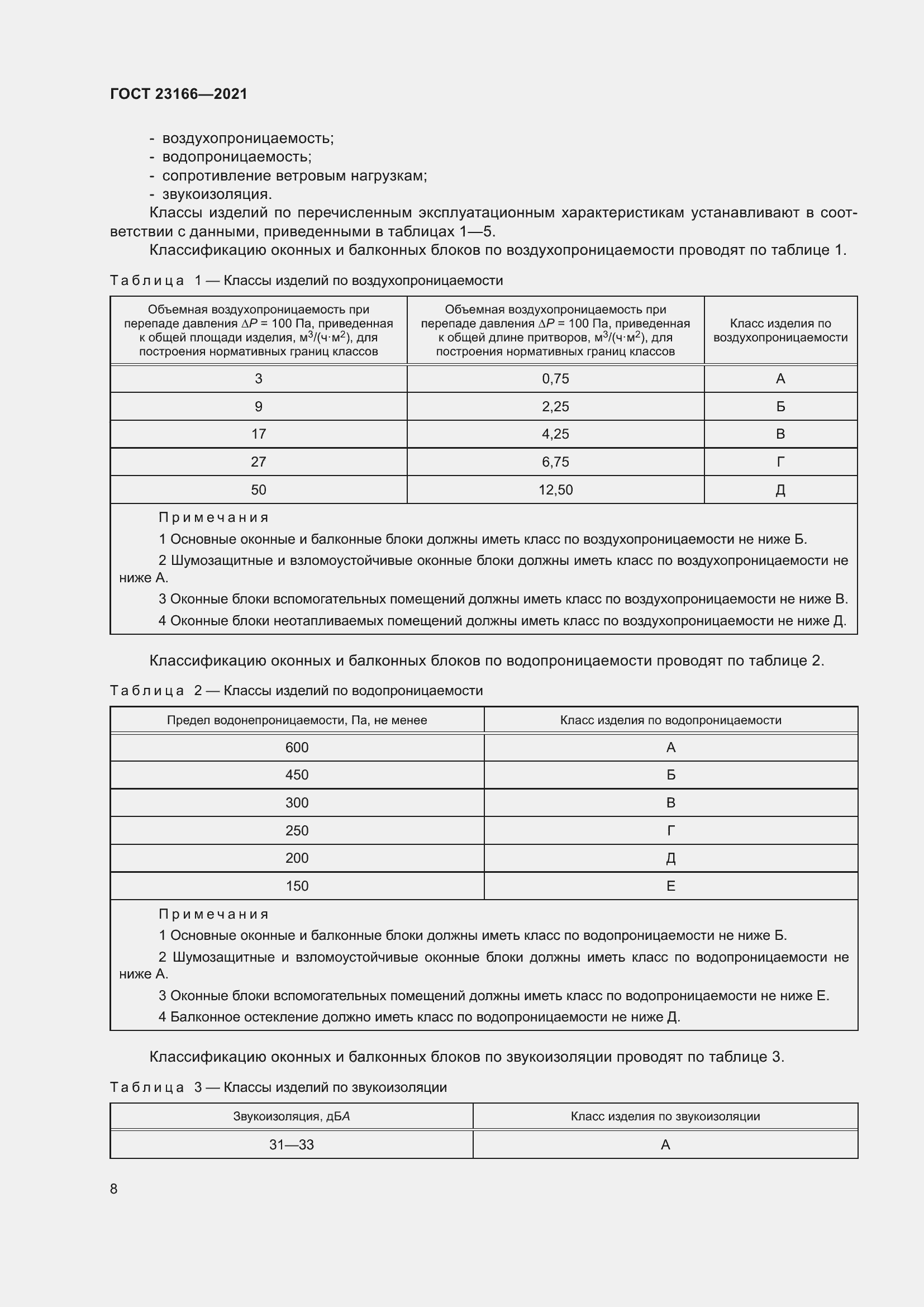 Страница 14 ГОСТ 23166-2021