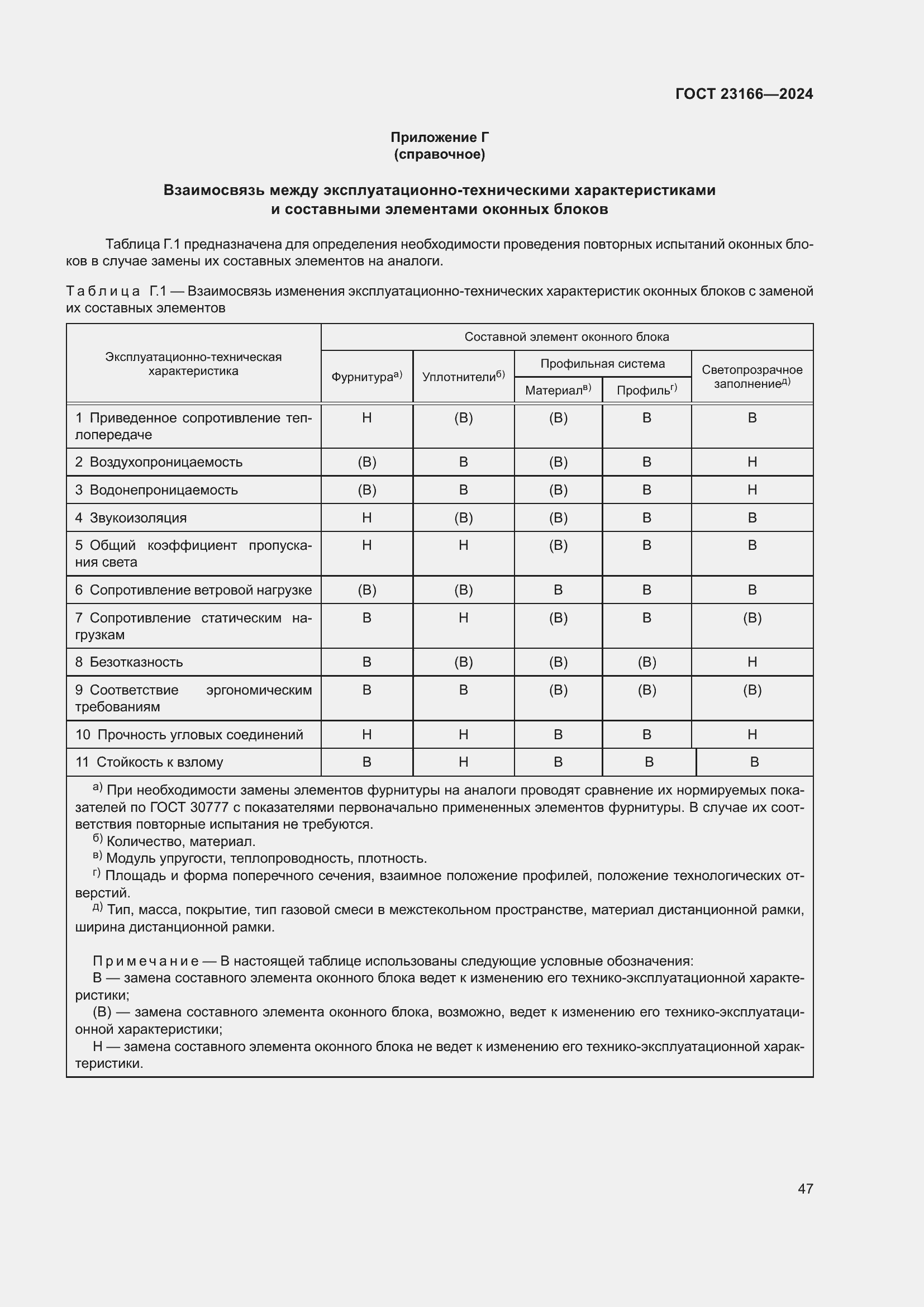 Страница 51 ГОСТ 23166-2024