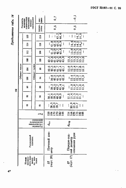 Страница 101 ГОСТ 23167-91
