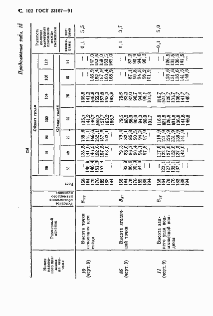 Страница 103 ГОСТ 23167-91