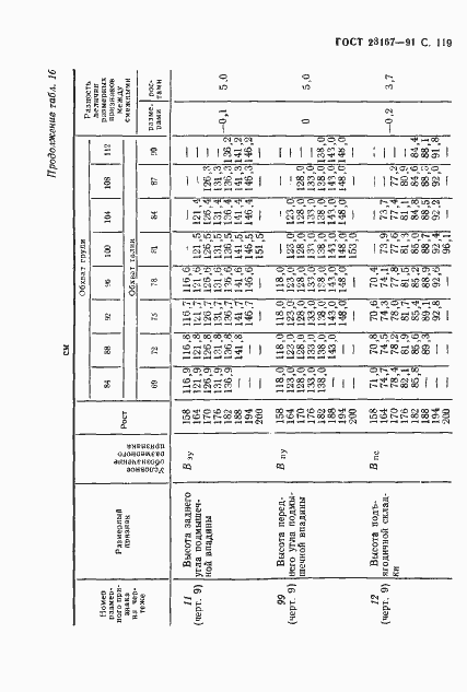 Страница 120 ГОСТ 23167-91
