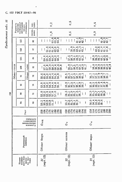 Страница 123 ГОСТ 23167-91