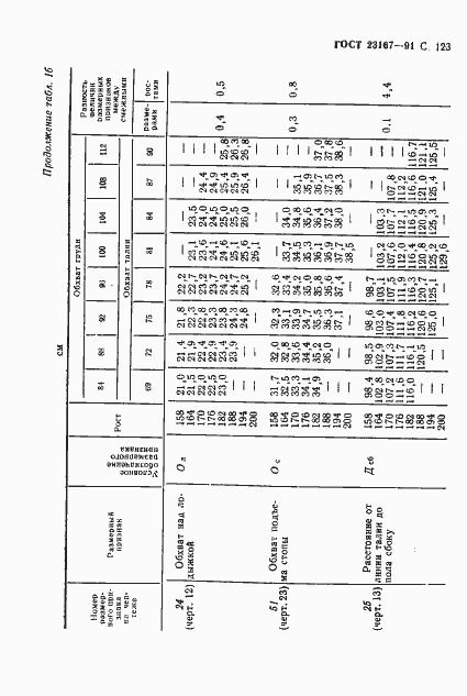 Страница 124 ГОСТ 23167-91