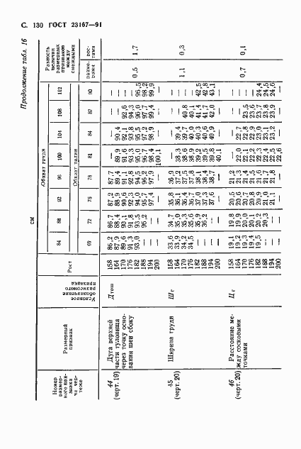 Страница 131 ГОСТ 23167-91
