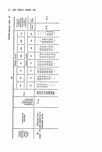 Страница 133 ГОСТ 23167-91