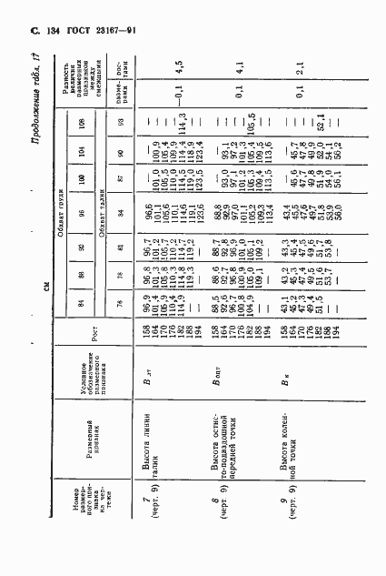 Страница 135 ГОСТ 23167-91