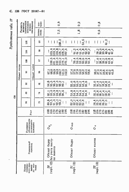 Страница 139 ГОСТ 23167-91