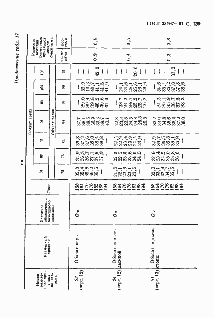 Страница 140 ГОСТ 23167-91