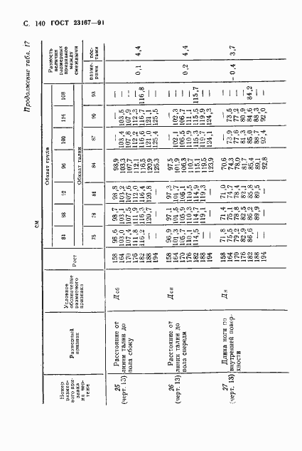 Страница 141 ГОСТ 23167-91
