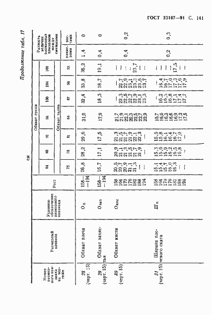 Страница 142 ГОСТ 23167-91