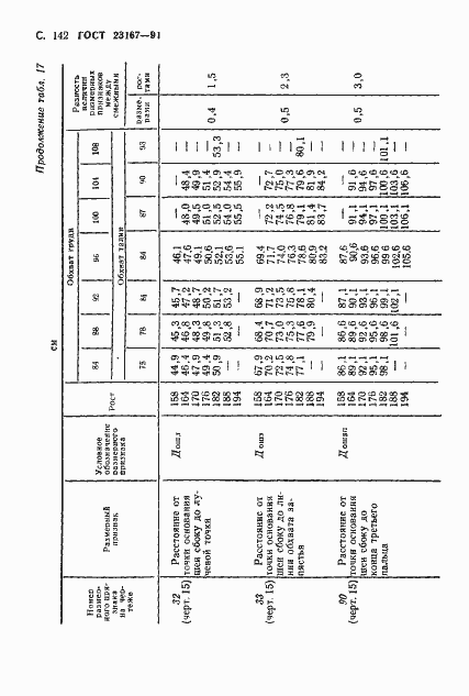 Страница 143 ГОСТ 23167-91