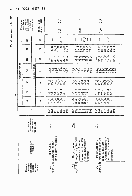 Страница 145 ГОСТ 23167-91