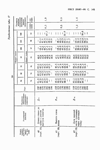 Страница 146 ГОСТ 23167-91