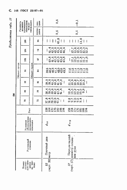 Страница 149 ГОСТ 23167-91