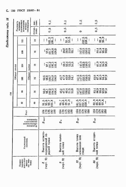 Страница 151 ГОСТ 23167-91