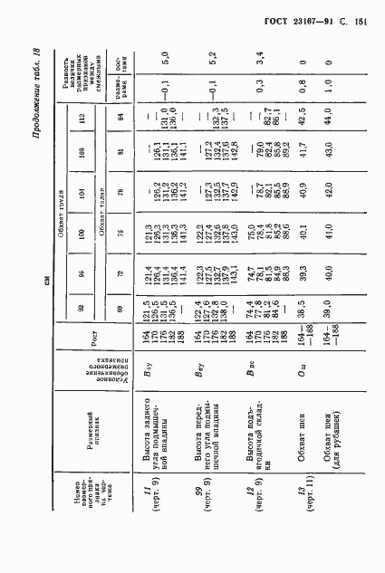 Страница 152 ГОСТ 23167-91