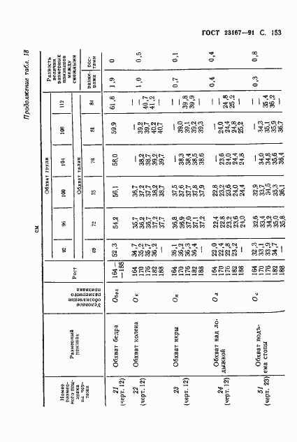 Страница 154 ГОСТ 23167-91
