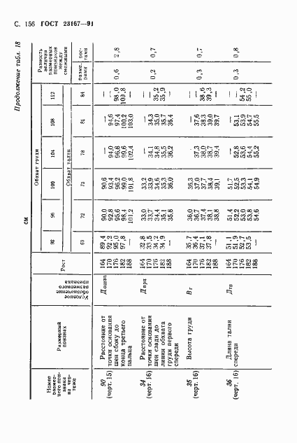 Страница 157 ГОСТ 23167-91