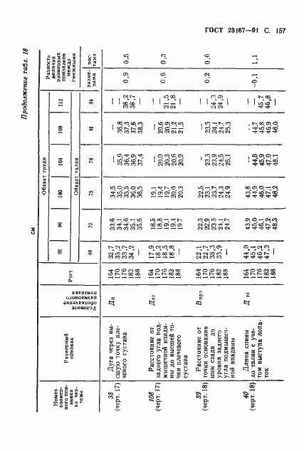 Страница 158 ГОСТ 23167-91