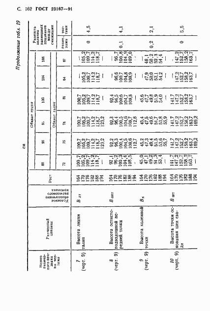 Страница 163 ГОСТ 23167-91