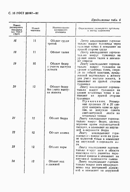 Страница 17 ГОСТ 23167-91