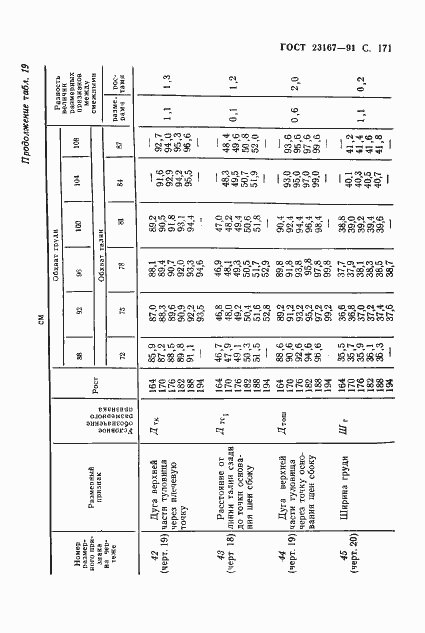 Страница 172 ГОСТ 23167-91