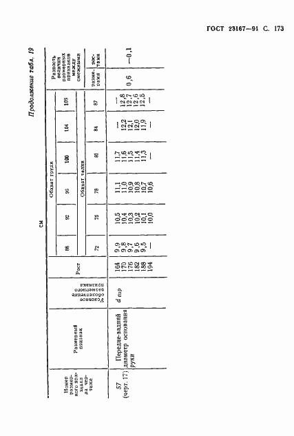 Страница 174 ГОСТ 23167-91