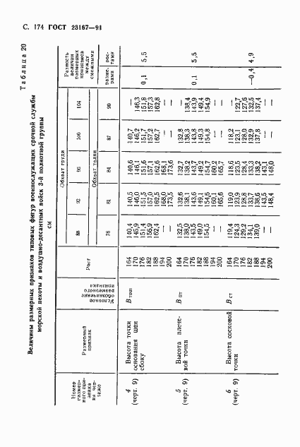 Страница 175 ГОСТ 23167-91