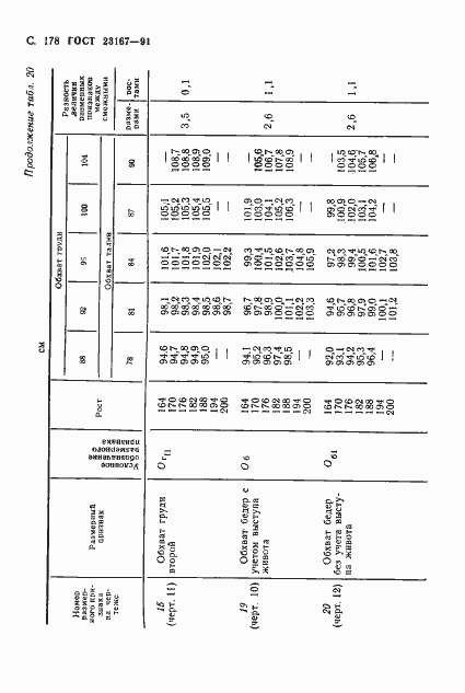 Страница 179 ГОСТ 23167-91