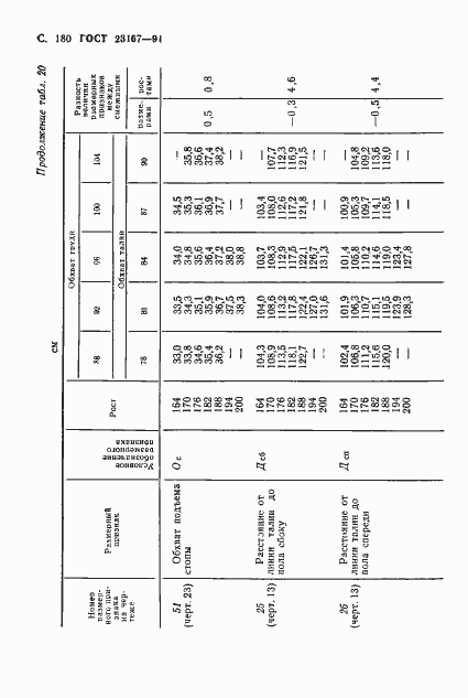 Страница 181 ГОСТ 23167-91