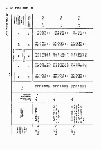 Страница 185 ГОСТ 23167-91