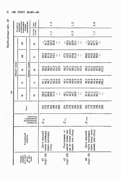 Страница 187 ГОСТ 23167-91