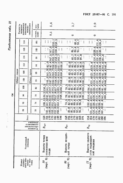 Страница 192 ГОСТ 23167-91