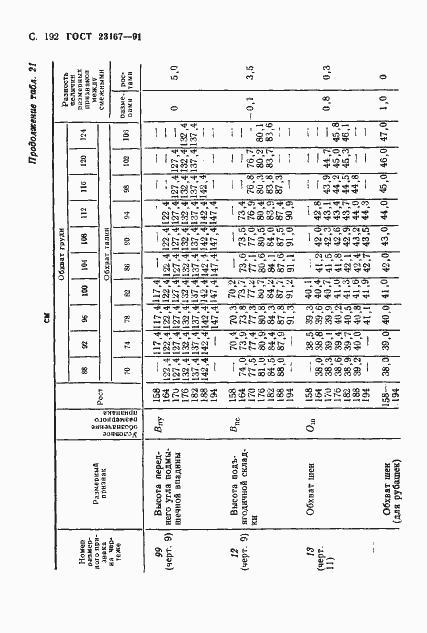 Страница 193 ГОСТ 23167-91