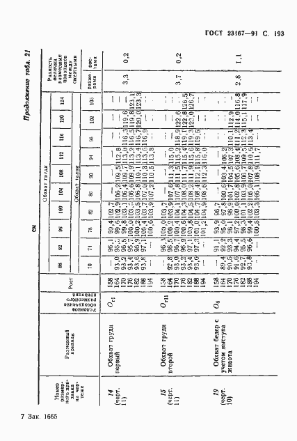 Страница 194 ГОСТ 23167-91