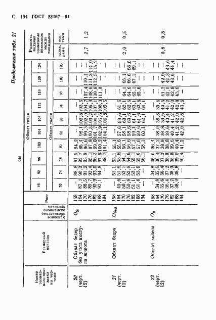 Страница 195 ГОСТ 23167-91