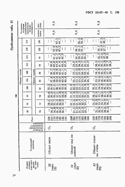 Страница 196 ГОСТ 23167-91