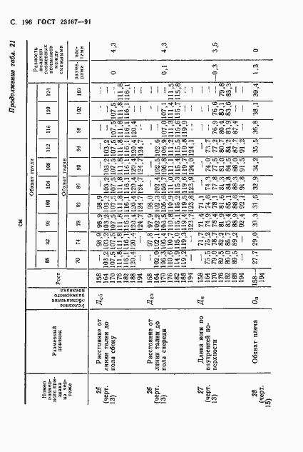 Страница 197 ГОСТ 23167-91