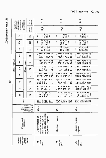 Страница 200 ГОСТ 23167-91