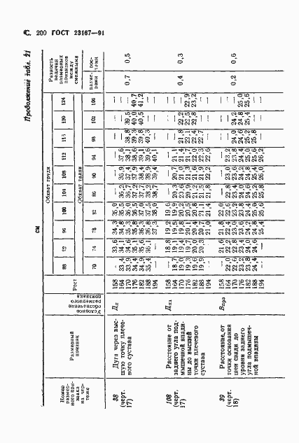 Страница 201 ГОСТ 23167-91