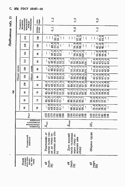 Страница 203 ГОСТ 23167-91