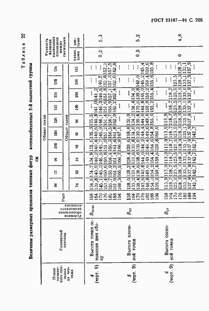 Страница 206 ГОСТ 23167-91