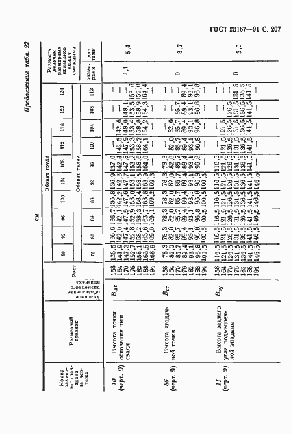 Страница 208 ГОСТ 23167-91