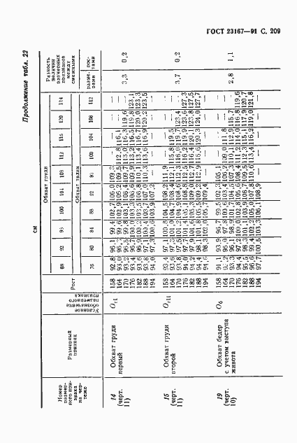 Страница 210 ГОСТ 23167-91