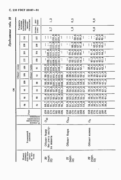 Страница 211 ГОСТ 23167-91