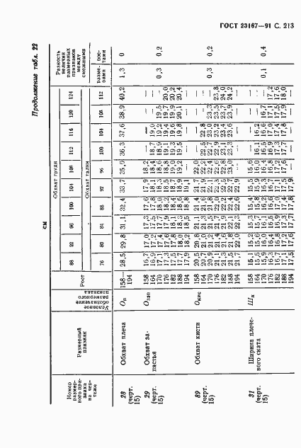 Страница 214 ГОСТ 23167-91