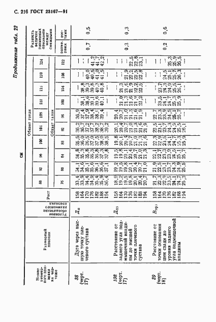 Страница 217 ГОСТ 23167-91